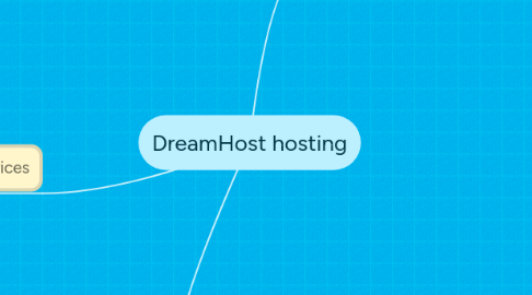 Mind Map: DreamHost hosting