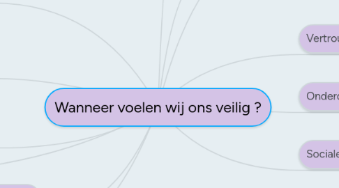 Mind Map: Wanneer voelen wij ons veilig ?