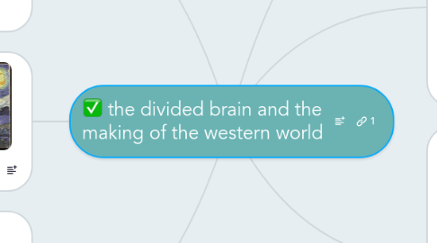 Mind Map: the divided brain and the making of the western world