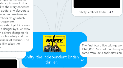 Mind Map: Shifty; the independent British thriller.