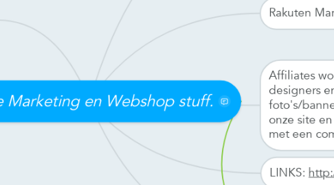 Mind Map: Affiliate Marketing en Webshop stuff.