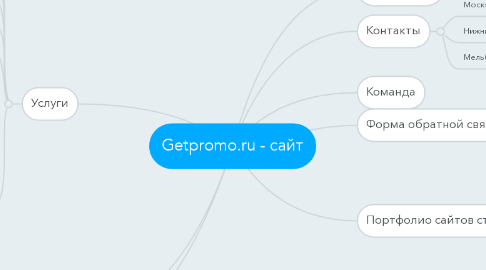 Mind Map: Getpromo.ru - сайт
