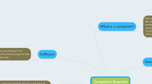Mind Map: Computers Essential