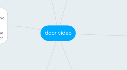 Mind Map: door video