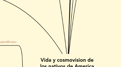 Mind Map: Vida y cosmovision de los nativos de America