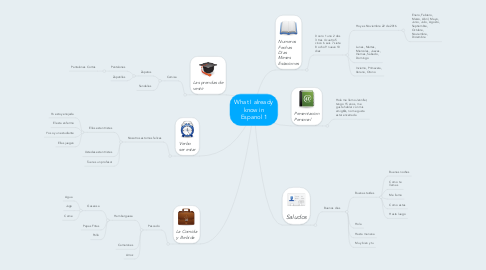 Mind Map: What I already know in Espanol 1