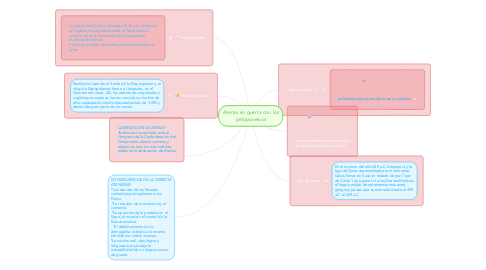 Mind Map: Atenas en guerra con los peloponesios