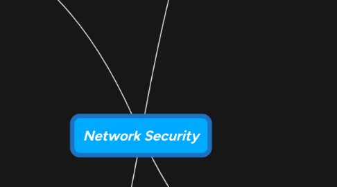 Mind Map: Network Security