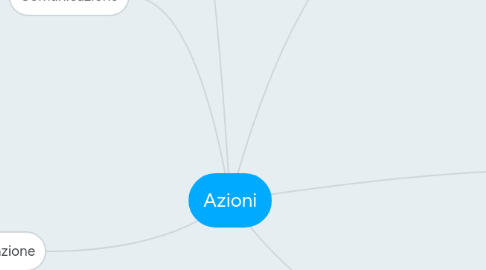 Mind Map: Azioni