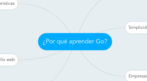 Mind Map: ¿Por qué aprender Go?