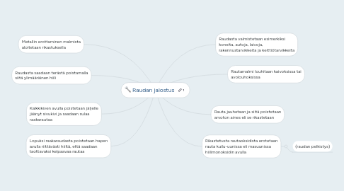 Mind Map: Raudan jalostus