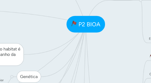 Mind Map: P2 BIOA