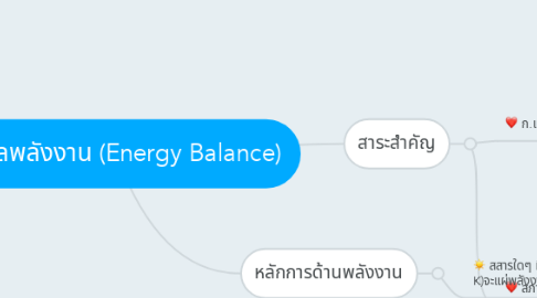 Mind Map: สมดุลพลังงาน (Energy Balance)