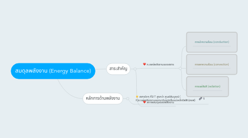 Mind Map: สมดุลพลังงาน (Energy Balance)