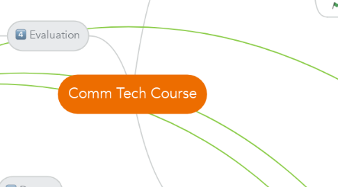 Mind Map: Comm Tech Course