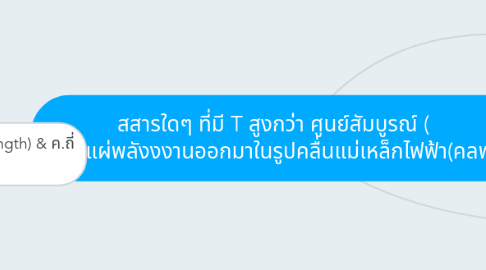 Mind Map: สสารใดๆ ที่มี T สูงกว่า ศูนย์สัมบูรณ์ ( K)จะแผ่พลังงงานออกมาในรูปคลื่นแม่เหล็กไฟฟ้า(คลฟ)