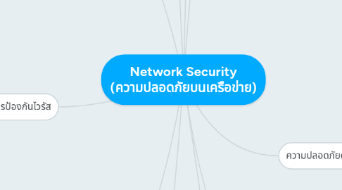 Mind Map: Network Security (ความปลอดภัยบนเครือข่าย)