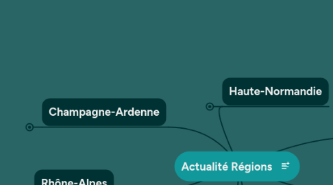 Mind Map: Actualité Régions