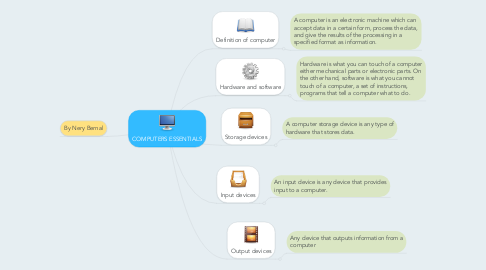 Mind Map: COMPUTERS ESSENTIALS