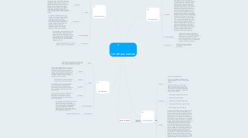 Mind Map: I cicli dell'epica medievale