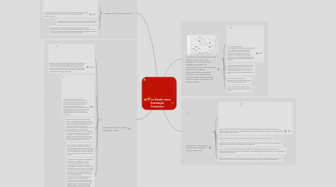 Mind Map: La Deuda como Estrategia Financiera