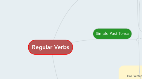 Mind Map: Regular Verbs