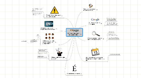 Mind Map: POP - Come Registrare il Nome del tuo Sito