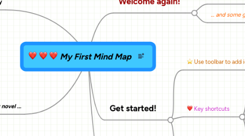 Mind Map: My First Mind Map