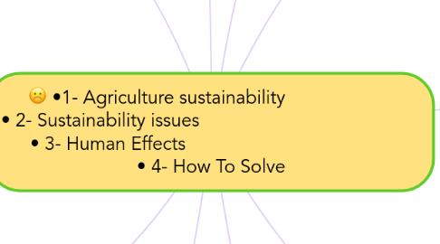 Mind Map: •1- Agriculture sustainability                      • 2- Sustainability issues                                            • 3- Human Effects                                         • 4- How To Solve