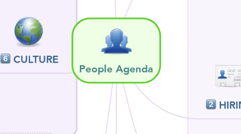 Mind Map: People Agenda