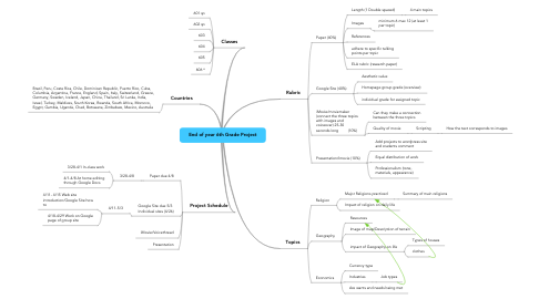 Mind Map: End of year 6th Grade Project