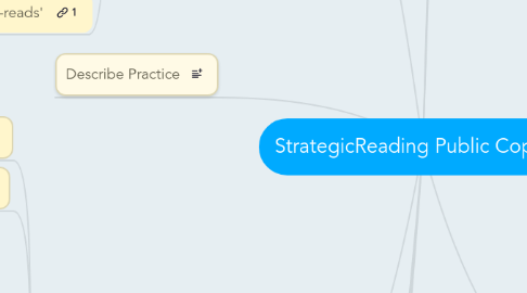 Mind Map: StrategicReading Public Copy