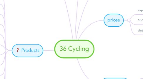 Mind Map: 36 Cycling