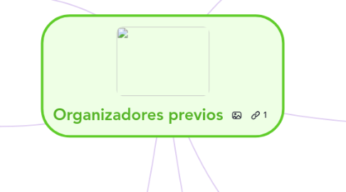 Mind Map: Organizadores previos