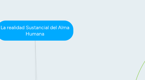 Mind Map: La realidad Sustancial del Alma Humana