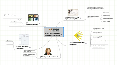 Mind Map: POP - Come Preparare la Descrizione del tuo Sito