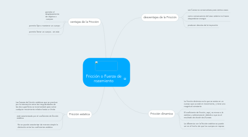 Mind Map: Fricción o Fuerza de rozamiento