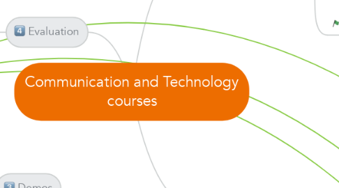 Mind Map: Communication and Technology courses
