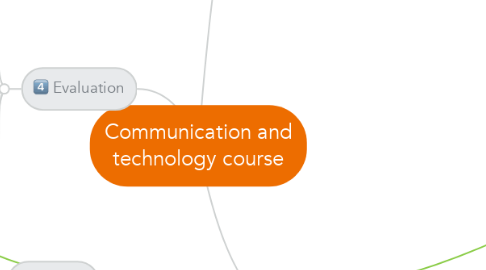 Mind Map: Communication and technology course