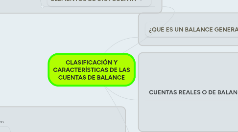 Mind Map: CLASIFICACIÓN Y CARACTERÍSTICAS DE LAS CUENTAS DE BALANCE