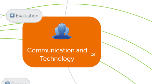Mind Map: Communication and Technology