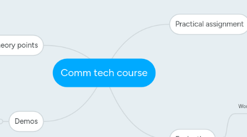 Mind Map: Comm tech course