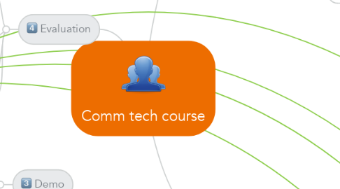 Mind Map: Comm tech course