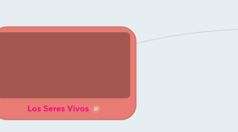 Mind Map: Los Seres Vivos