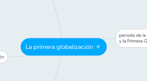 Mind Map: La primera globalización