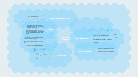 Mind Map: Exposiciones de química