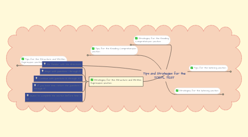 Mind Map: Tips and Strategies for the TOEFL TEST