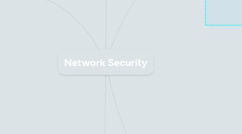 Mind Map: Network Security