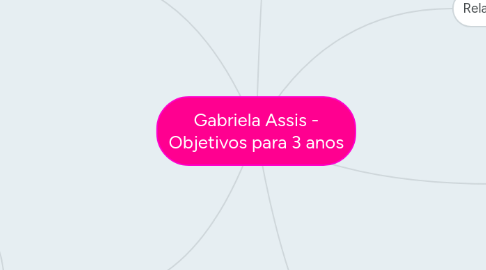 Mind Map: Gabriela Assis - Objetivos para 3 anos