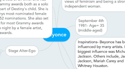 Mind Map: Beyonce